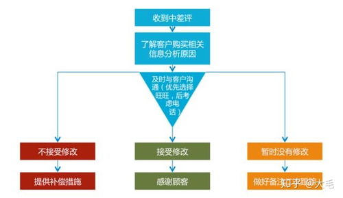 淘寶客服最全工作流程圖詳解 從售前到售后，高效服務全指南
