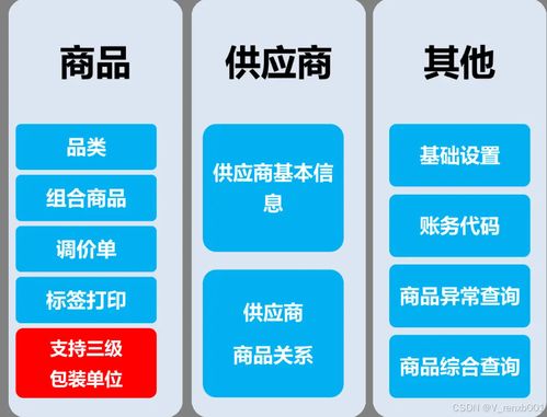 重塑商業生態 技術驅動下的批發供應系統開發、革新與企業技術服務新范式